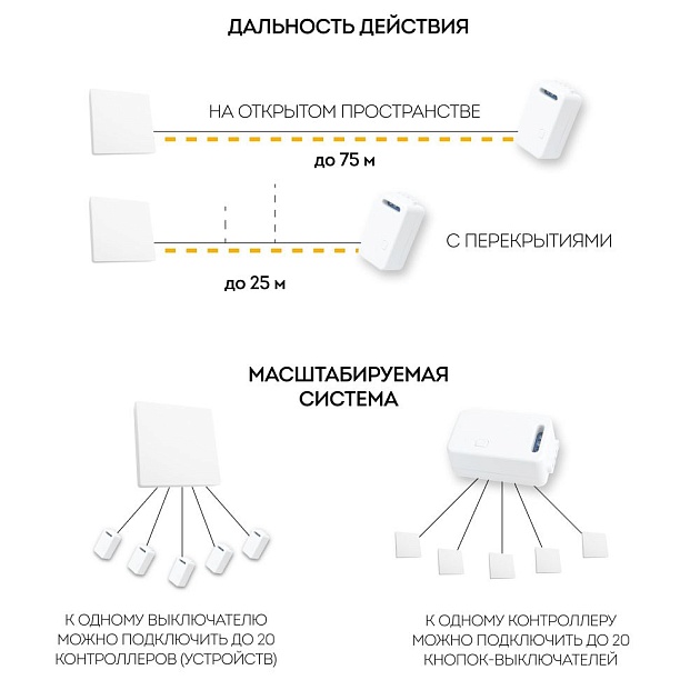 Контроллер для осветительного оборудования Feron LD200 41132 Фото № 3